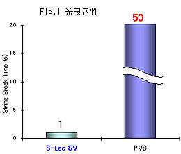 糸曳き性