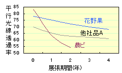 �h�o���]��