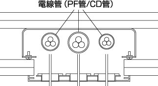 中空壁（コンセントボックス） 占積率 電線管（PF/CD管）
