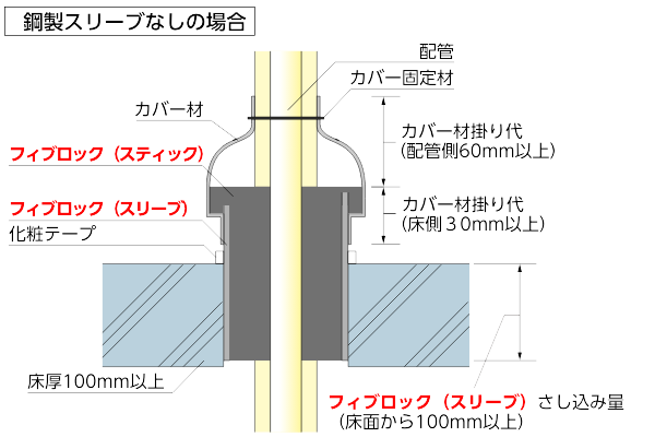 標準施工図 冷媒管用パテレスキット ALC/コンクリート床 鋼製スリーブなしの場合