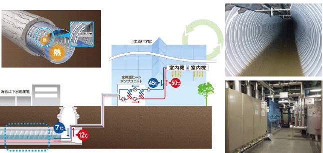 下水道革新的技術実証事業（B-DASHプロジェクト）
