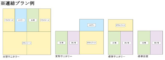 連結プラン例