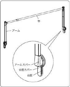 ホスメイト部品構成