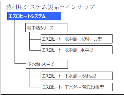 熱利用システム商品ラインナップ