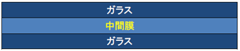 合わせガラス断面イメージ