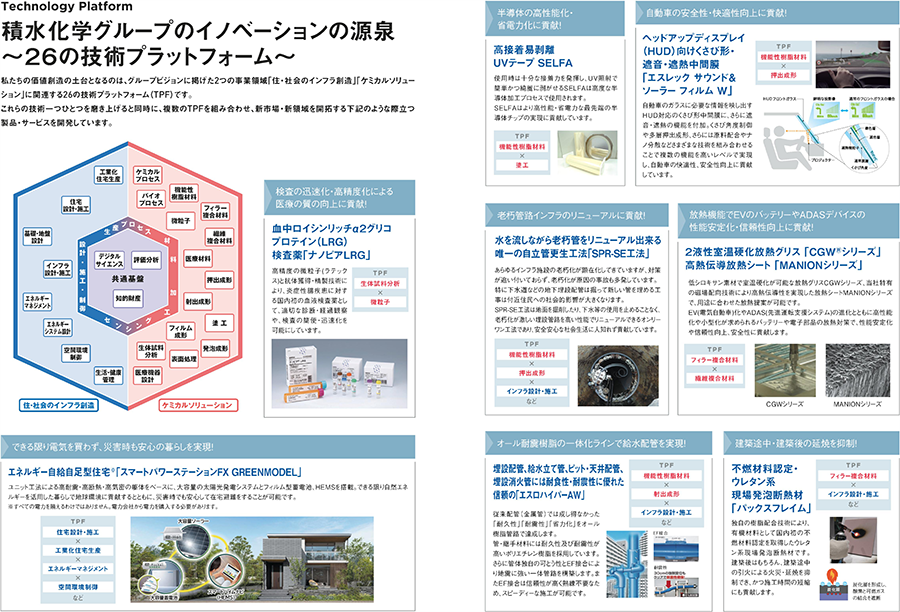 28の技術プラットホーム 新領域開拓に向けた融合創出強化