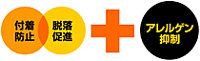 E[f