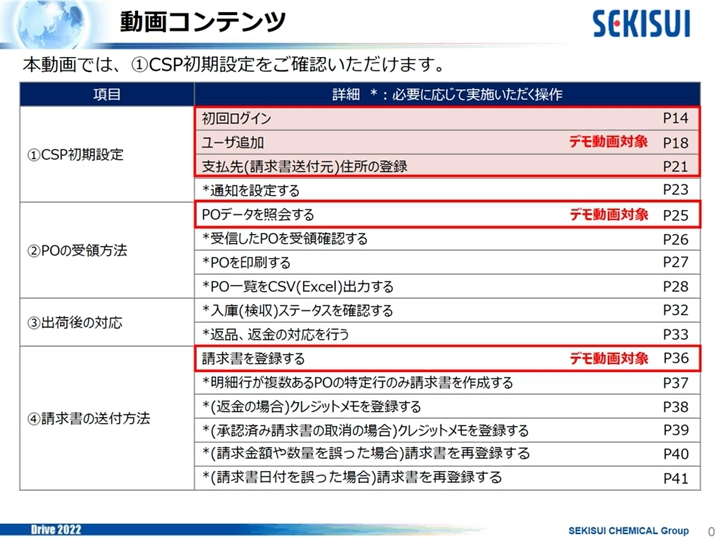 1.CSP初期設定