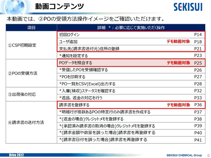 2.POの受領方法