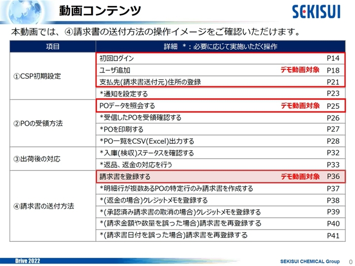 4.請求書の送付方法