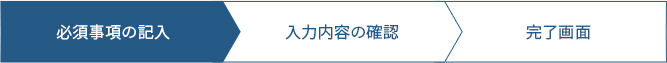 お問合せの流れ