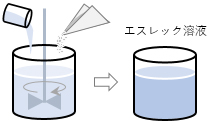 エスレック溶液