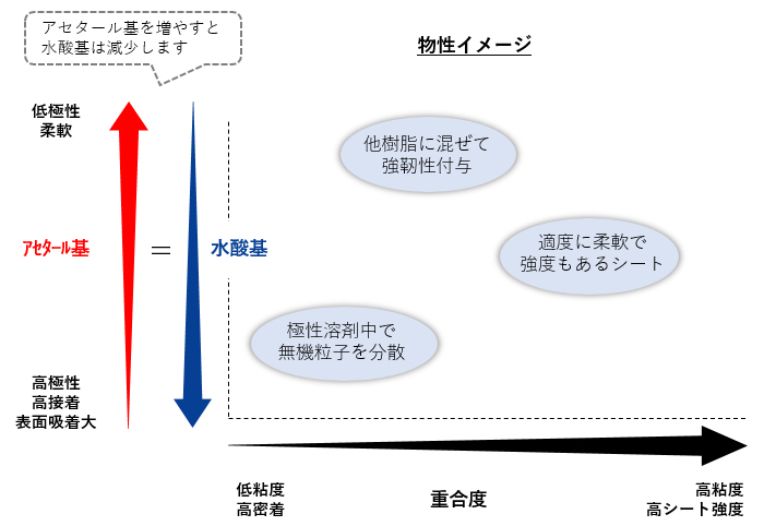 物性制御イメージ