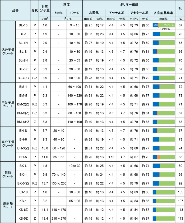 品番一覧