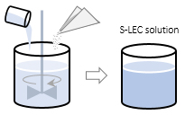 S-LEC solution