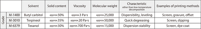 Specifications of S-LEC AS M