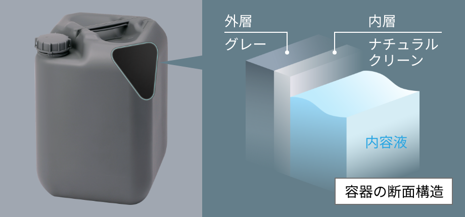 クリーン容器の断面構造