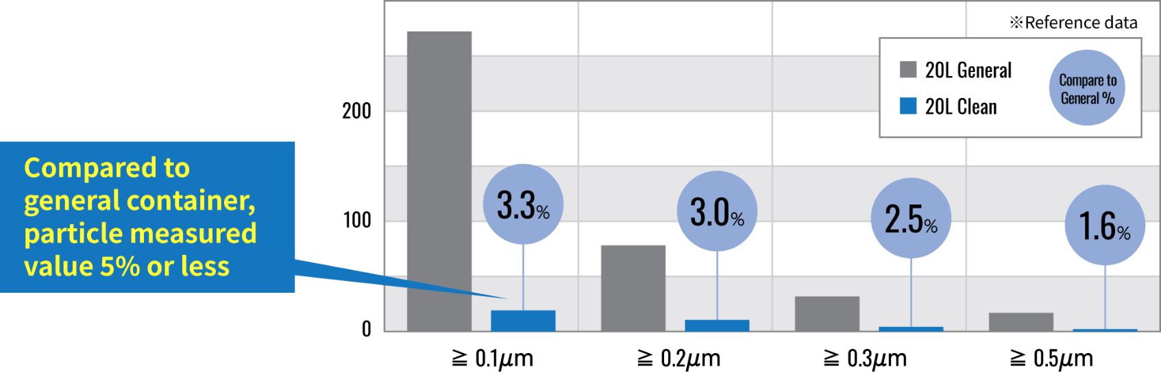 Particle measurement value