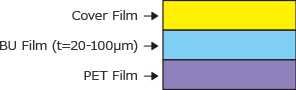 Build Up Film
