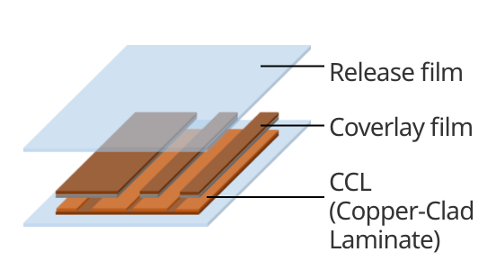 Surface protection in FPC manufacturing1
