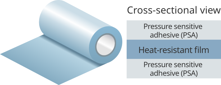 Other Application Examples