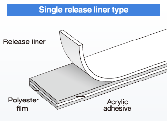 Single release liner type
