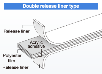 Double release liner type