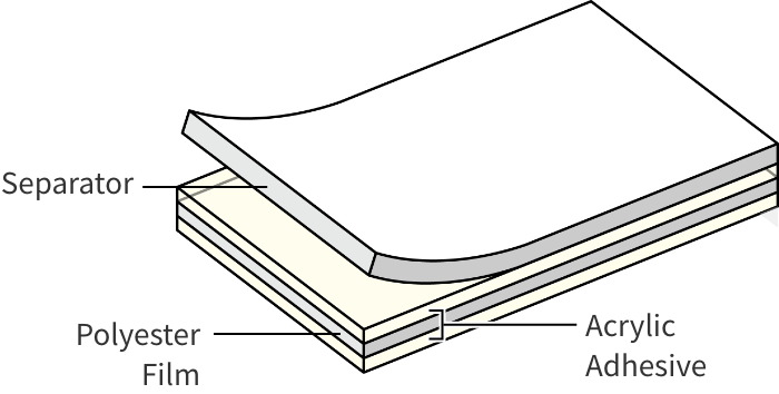 Product configuration