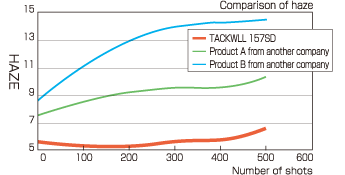 Study on elimination of anti-adhesion layer