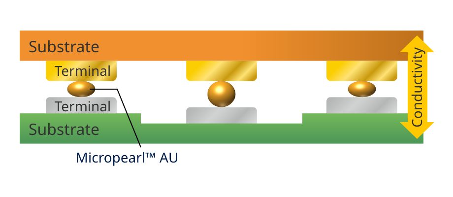 Micropearl™AU