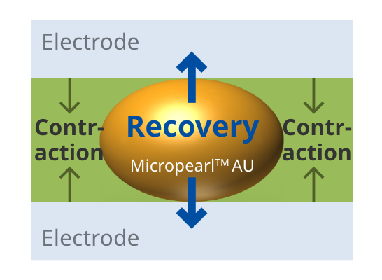 Mechanism of electric conduction and connection reliability