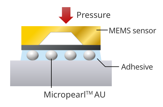 Thickness control3