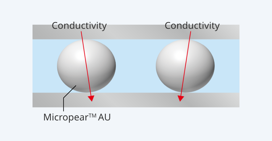 Image diagram of vertical conduction