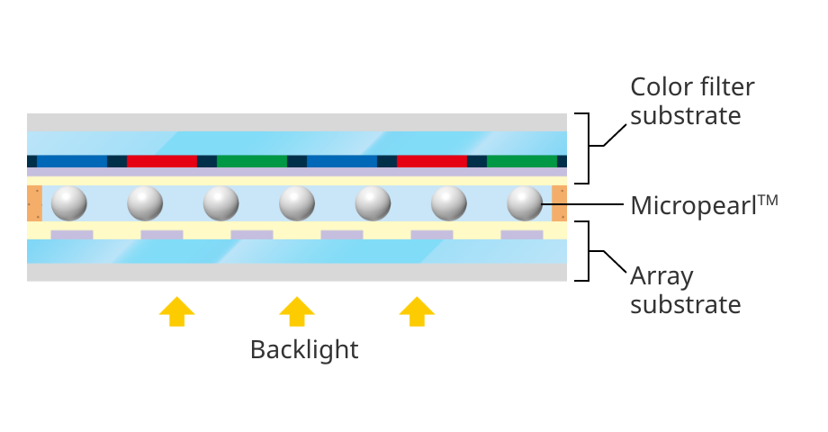 Thickness control of display panel2