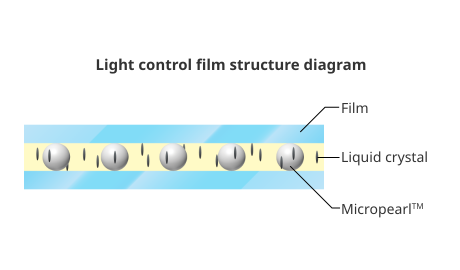 Glass light control2