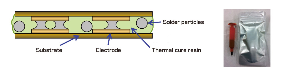 Solder Anisotropic Conductive Paste