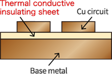 P-Fin Product Composition