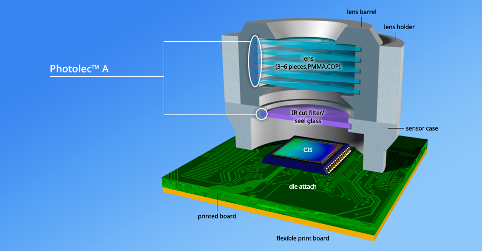 Fixing Optical Lens, CMOS Sensors Excluding light at the edge