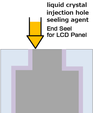 What Temperature Does UV Glue Cure?, by Elsalu