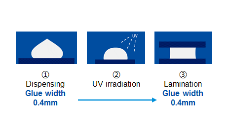 Can correspond to narrow side dispensing below 0.5mm