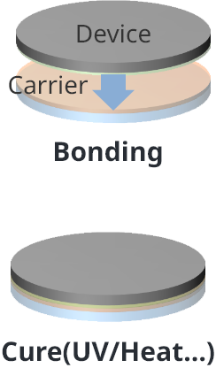Liquid Materials : Bonding