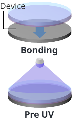 SELFA™ : Bonding
