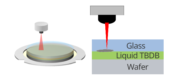 Reuse effect of carrier glass by liquid.