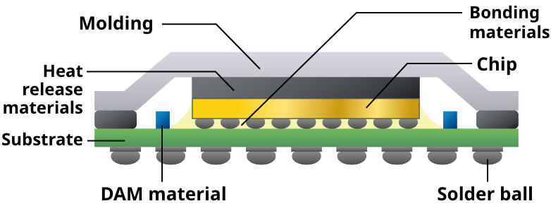 Ball Mounting