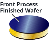 Protection Tape Lamination