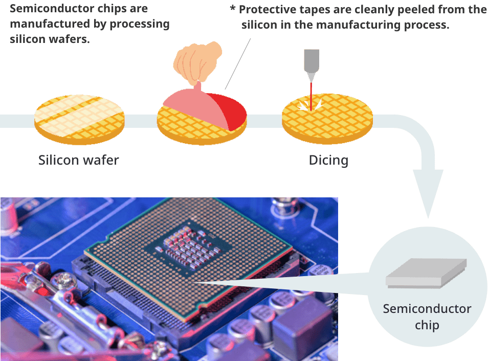 Protecting the surface when manufacturing semiconductors