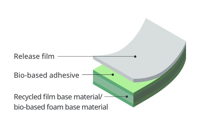 Bio-based tapes