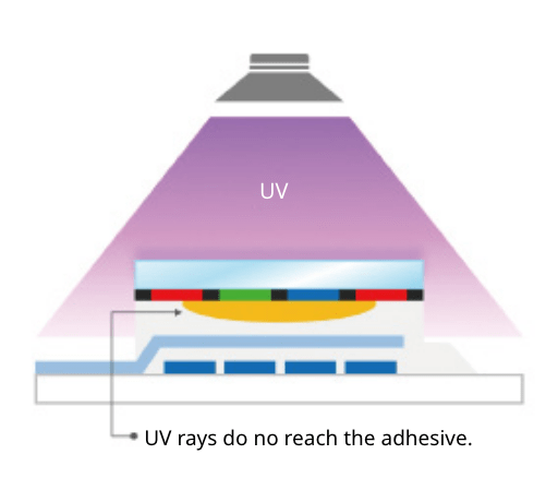 Application to processes in which UV exposure cannot be performed_1