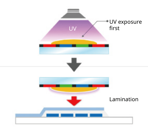 Application to processes in which UV exposure cannot be performed_2
