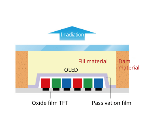 Application to processes in which UV exposure cannot be performed_3